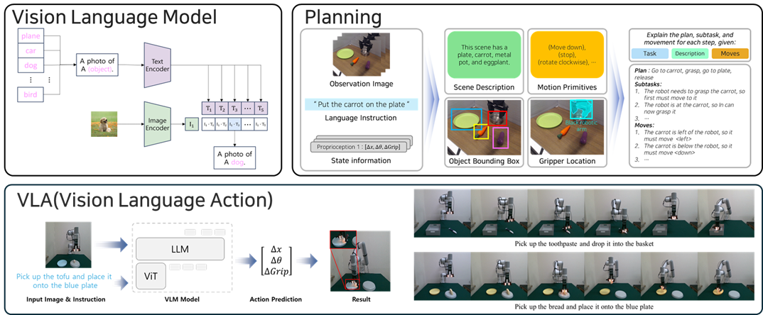 Embodied AI and Robotics research